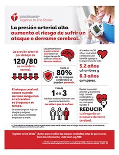 La presión arterial alta aumenta el riesgo de sufrir un ataque o derrame cerebral infografía