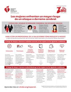 Riesgo de accidente cerebrovascular en mujeres infografía