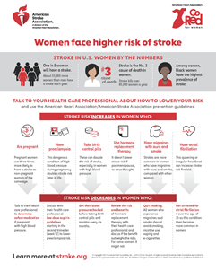 Warning signs in women of heart attack and stroke infographic